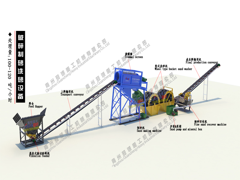 sand production line