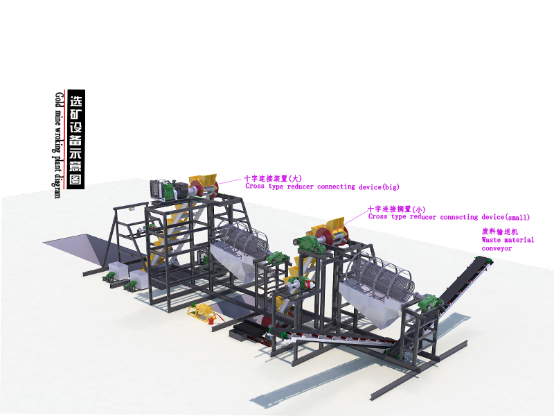 bucket gold mining equipment