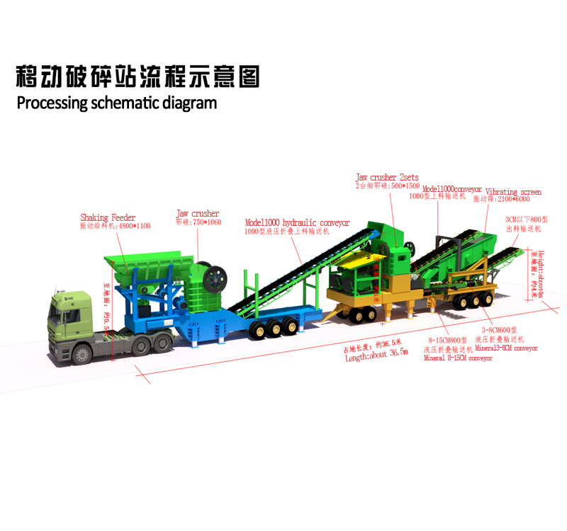 Crushing and screening movable separating car